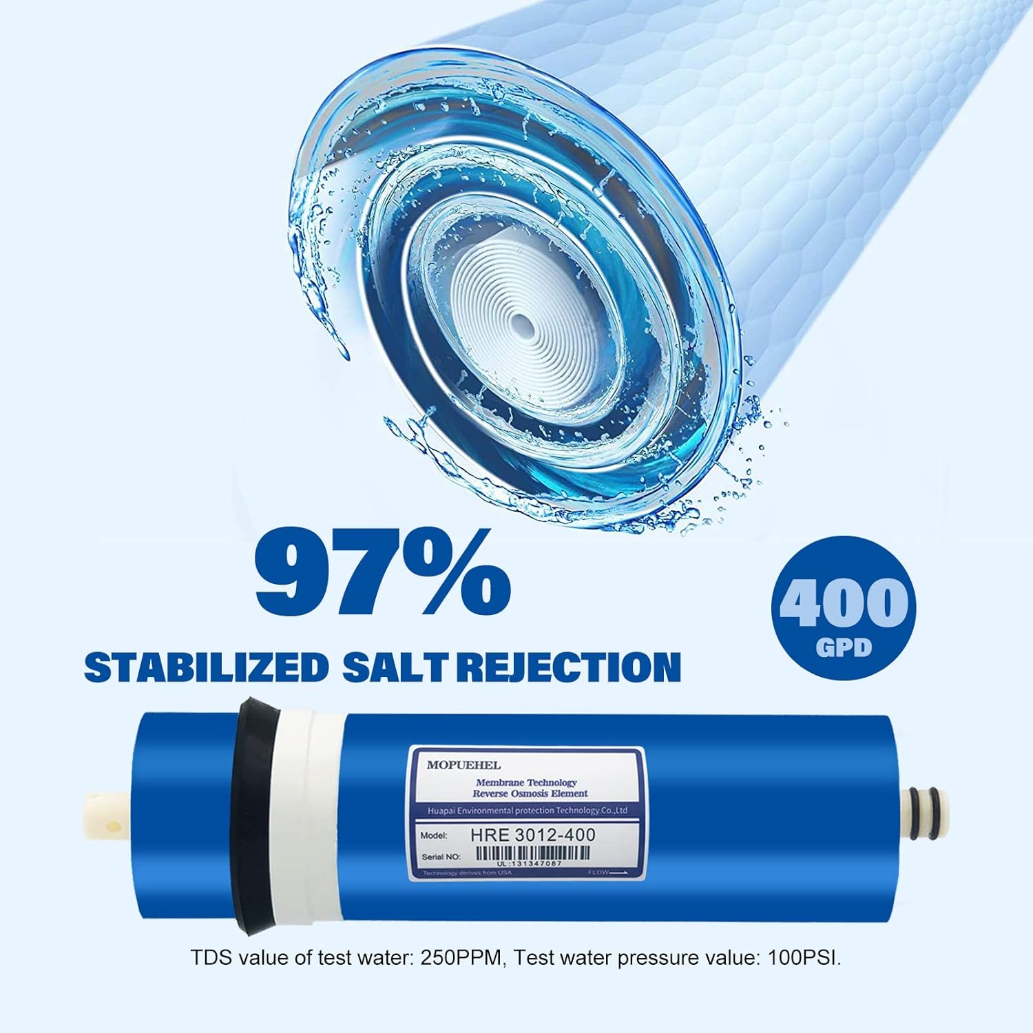 400 GPD RO Membrane with Reverse Osmosis Membrane Housing Set (1 Set) & 400 GPD RO Membrane (1 Pack), Reverse Osmosis Filter Replacement Kit, RO Membrane Housing Set for Maple Syrup RO System