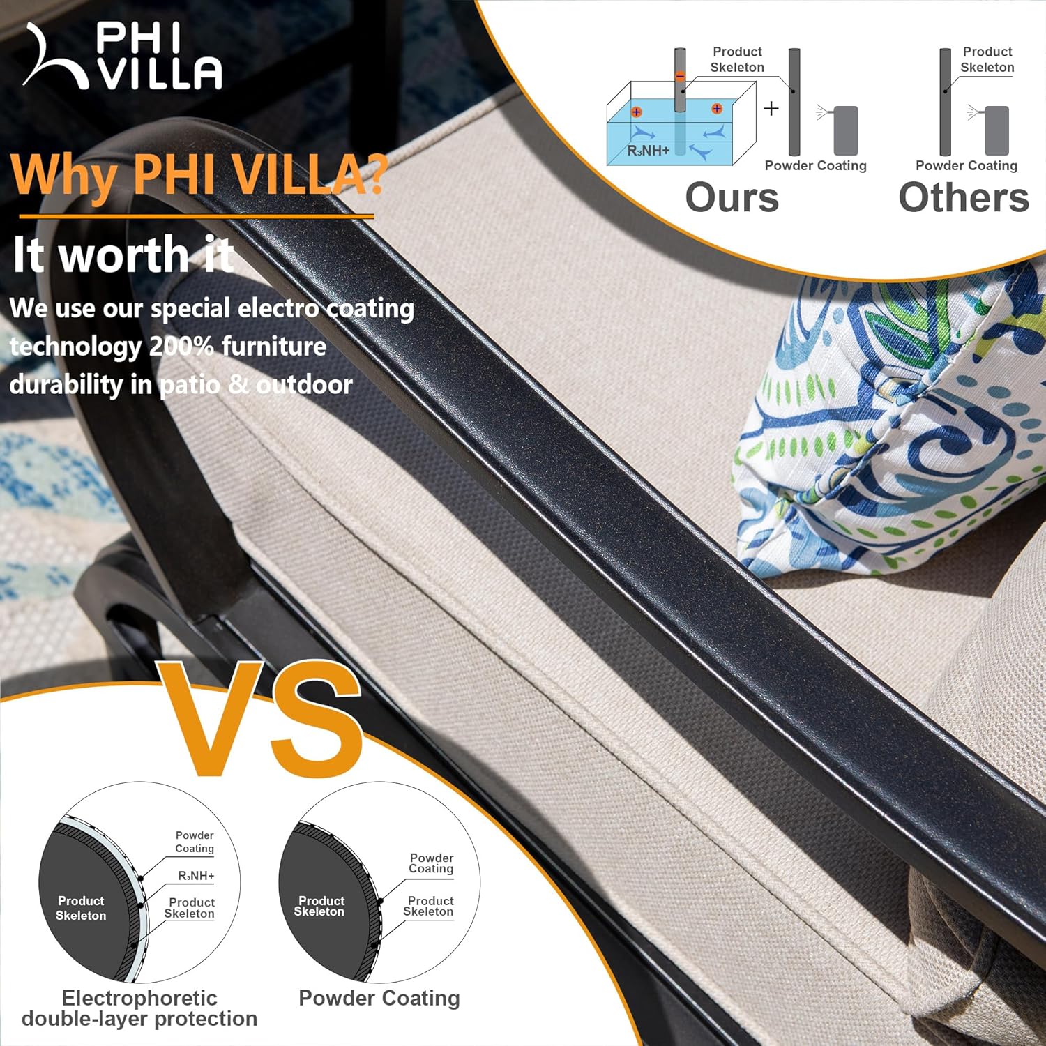 PHI VILLA Patio Furniture Chair Set for 2, Deluxe Outdoor Conversation Set with 2 Swivel Padded Sofa Chair, Full Metal with 5.8" Cushion for Deck, Lawn, Garden