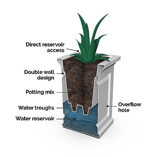 Mayne Inc. Nantucket Trough Planter - Black - 36in L x 16in W x24in H - with 17.3 Gallon Built-in Water Reservoir (4847-B)