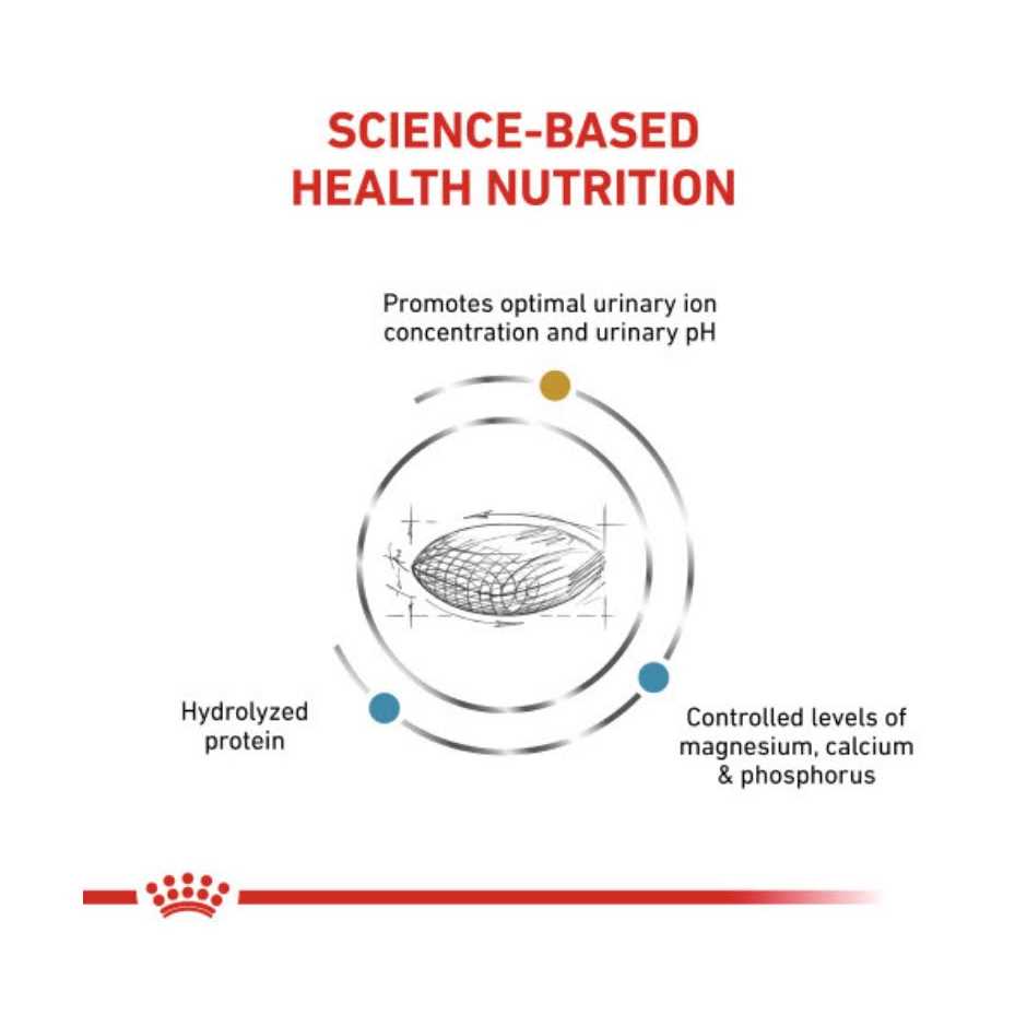 Royal Canin Canine Urinary SO Hydrolyzed Protein Dry Dog Food - Pet Supplies online store