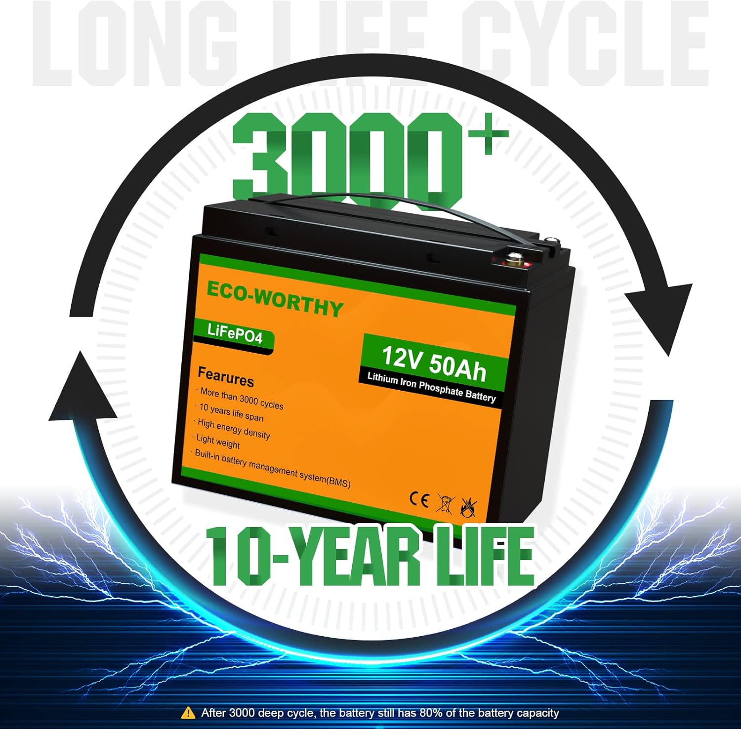 ECO-WORTHY 12V 50Ah LiFePO4 Lithium Battery 3000+ Cycles Rechargeable Iron Phosphate Battery Built-in BMS, Perfect for Travel Trailer, RV, Marine, Solar, Household Battery