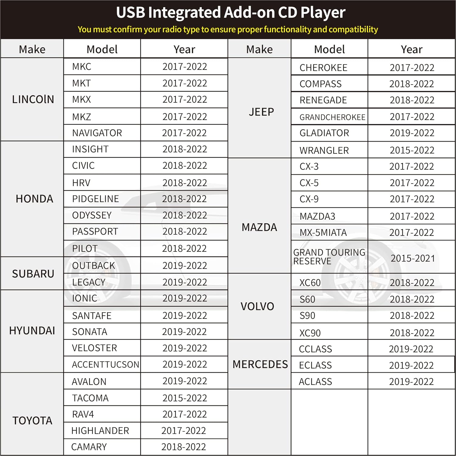 Citreal OE Integrated Vehicle CD Player for Car Via USB Radio Connection Portable CD Players with USB Connector Cable USBCDPLAY