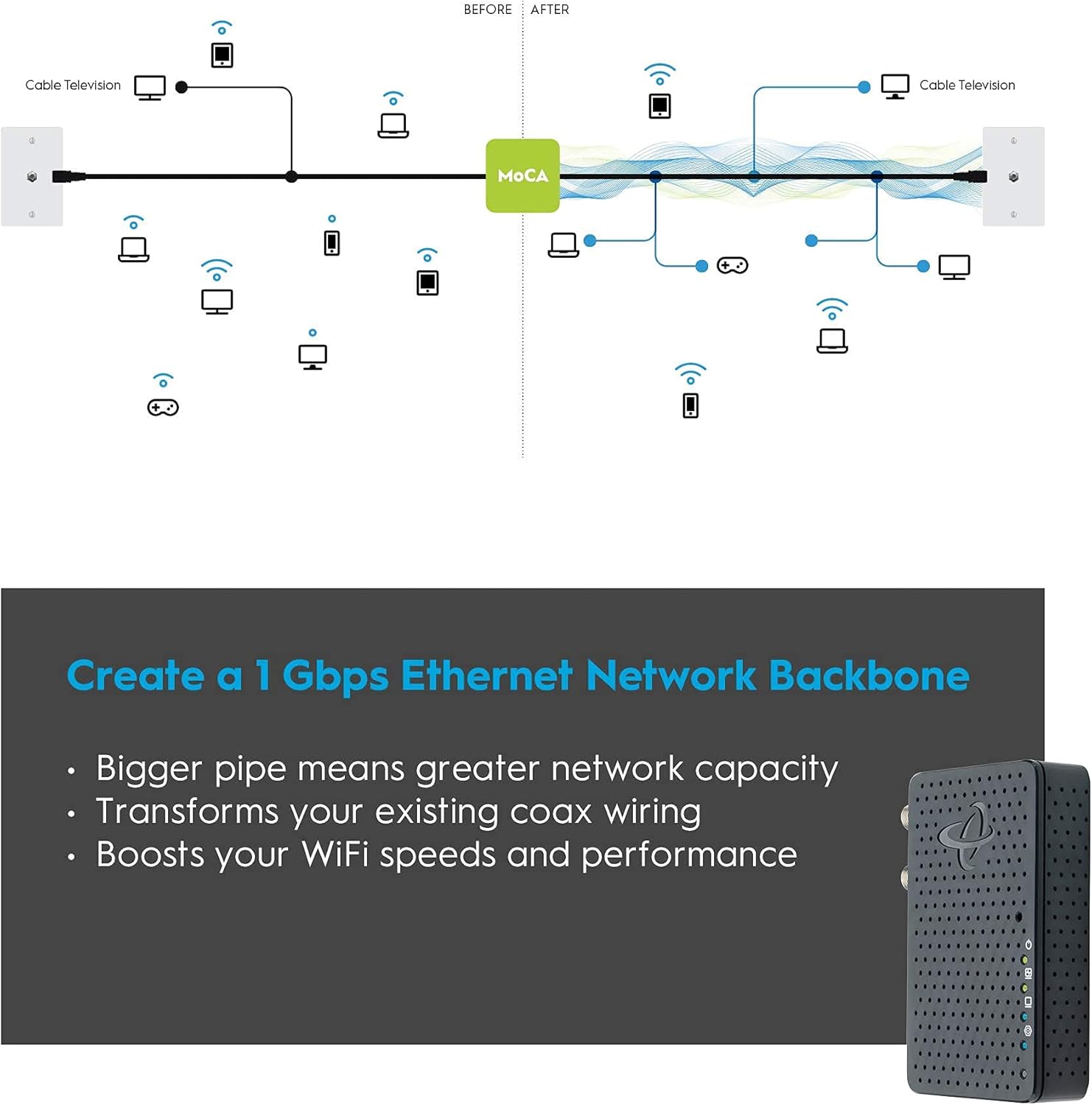 Hitron Bonded MoCA 2.5 Network Adapter for Ethernet Over Coax (2-Pack) | 1 Gbps Ethernet, 2.5 Gbps Over existing Coax Cables | Ideal Backbone for Home Mesh WiFi, Streaming, and Gaming | HT-EM4