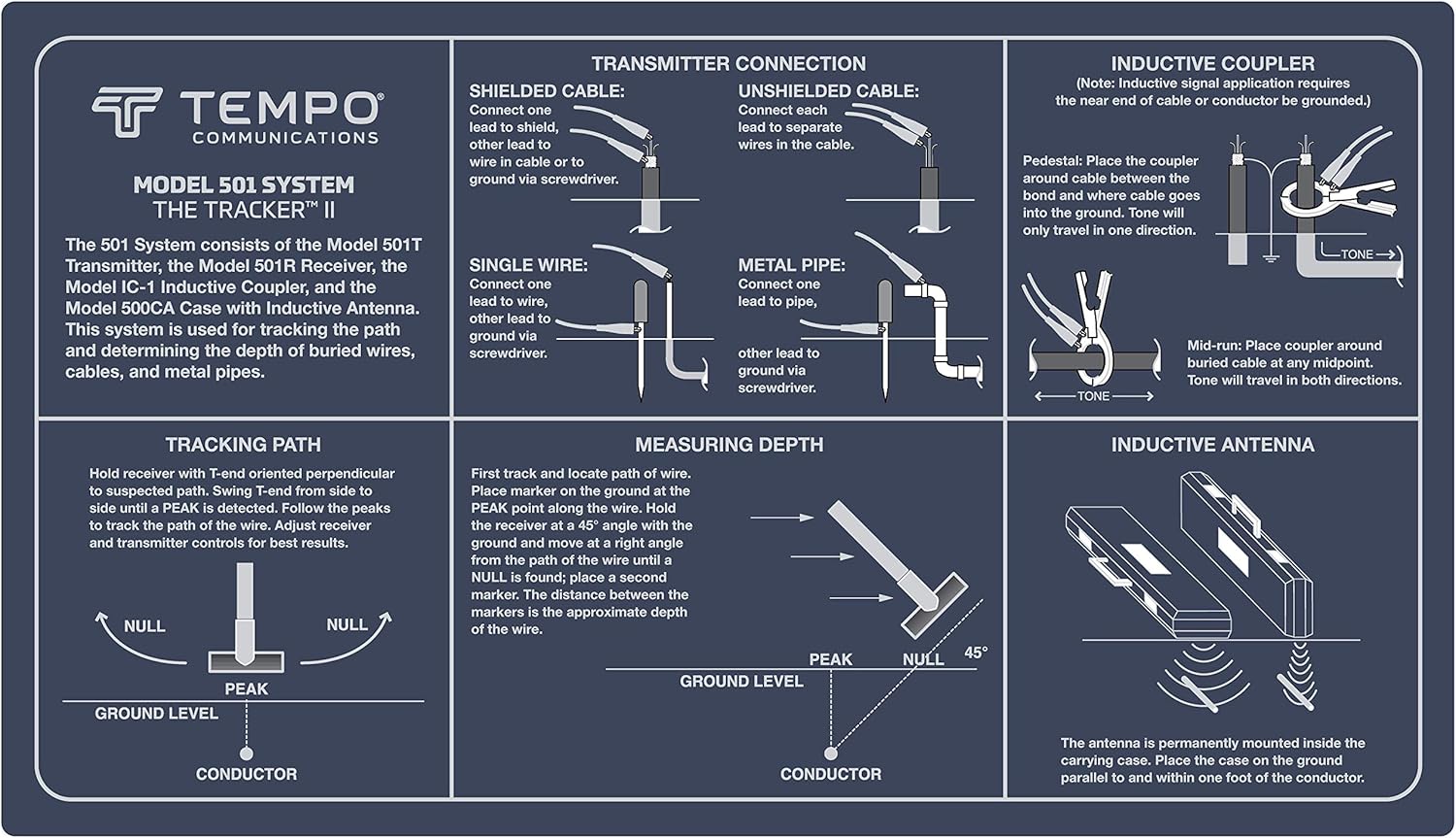 Tempo Communications 501 Tracker II Underground Cable Locator - Locate Underground Wires, Cables, Pipes & Conduit (Latest Model)