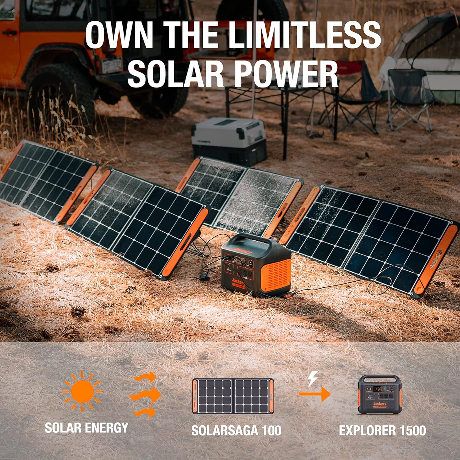 Jackery Portable Power Station Explorer 1500, 1534Wh Portable Generator with 3x110V/1800W AC Outlets, for Outdoor RV/Van Camping, Overlanding