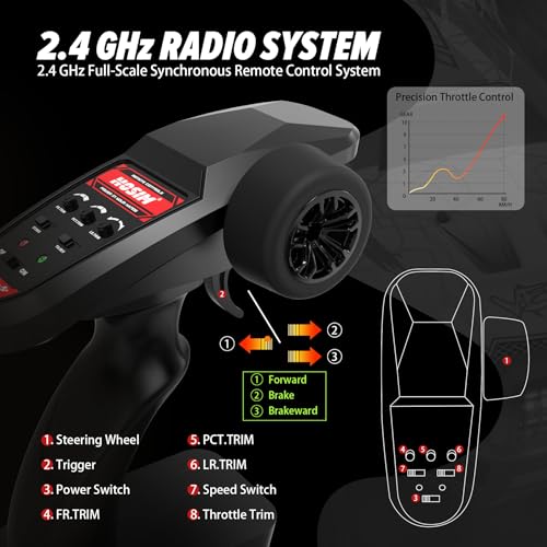 Hosim VENUM Mini 1:8 RC Cars for Adults Fast 80+KMH, Remote Control Truck 4X4 All Terrains Waterproof 2.4GHZ Off Road Hobby Grade Large High Speed RC Monster Truck with 3S Battery