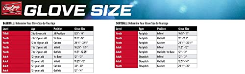 Rawlings R9 SERIES Baseball Glove | Sizes 11.5" - 12.75" | Multiple Styles