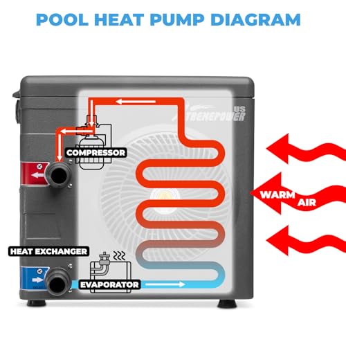 XtremepowerUS 14,800BTU/HR Pool Heater for 4,000 Gallons Above Ground Pools, Pool Heat Pump Pool Titanium Heat Exchanger, 115V