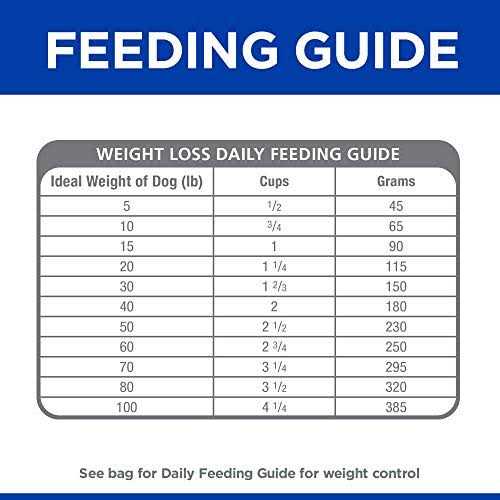 Hill's Prescription Diet Metabolic + Mobility Weight &amp; Joint Care Chicken Flavor Dry Dog Food - Pet Supplies online store