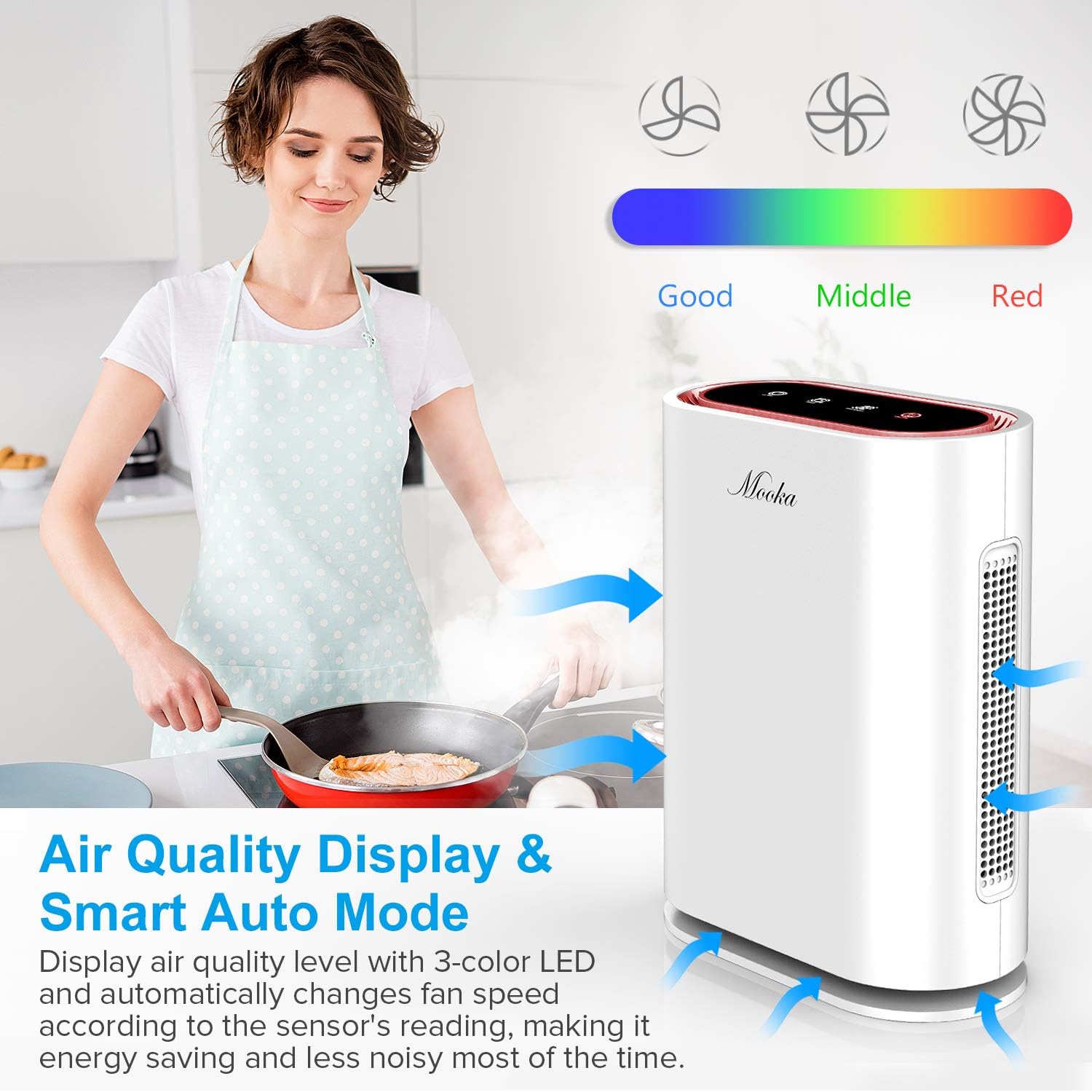 MOOKA TRUE HEPA+ Air Purifier, Auto Mode, Built-in Sensor, Activated Carbon, UV Enhanced 6-Point Air Filter, Large Room 1,750 Sq Ft, Remove Allergens Smoke Odor Dust Pollen Pet Dander, 2021