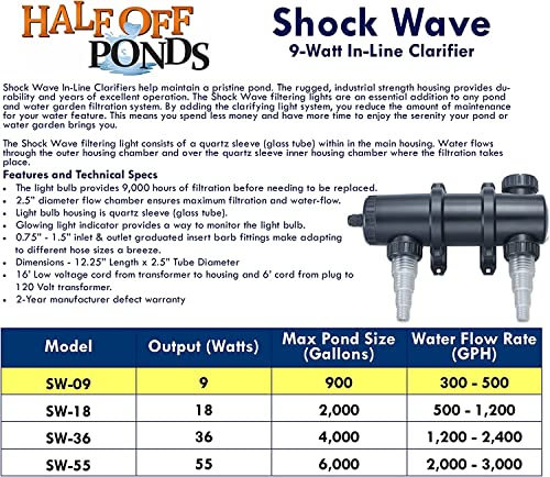 HALF OFF PONDS Shock-Wave in-Line Clarifiers Clean