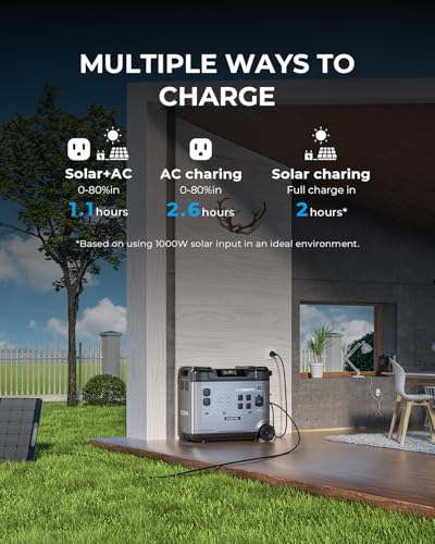 OUKITEL Portable Power Station P5000, Solar Generator with 5120Wh, 5x2200W AC Outlets (4000W Surge), 2.8H Full Charge, 1000W MPPT Solar, for Emergency, Home Backup, RV, Off-grid