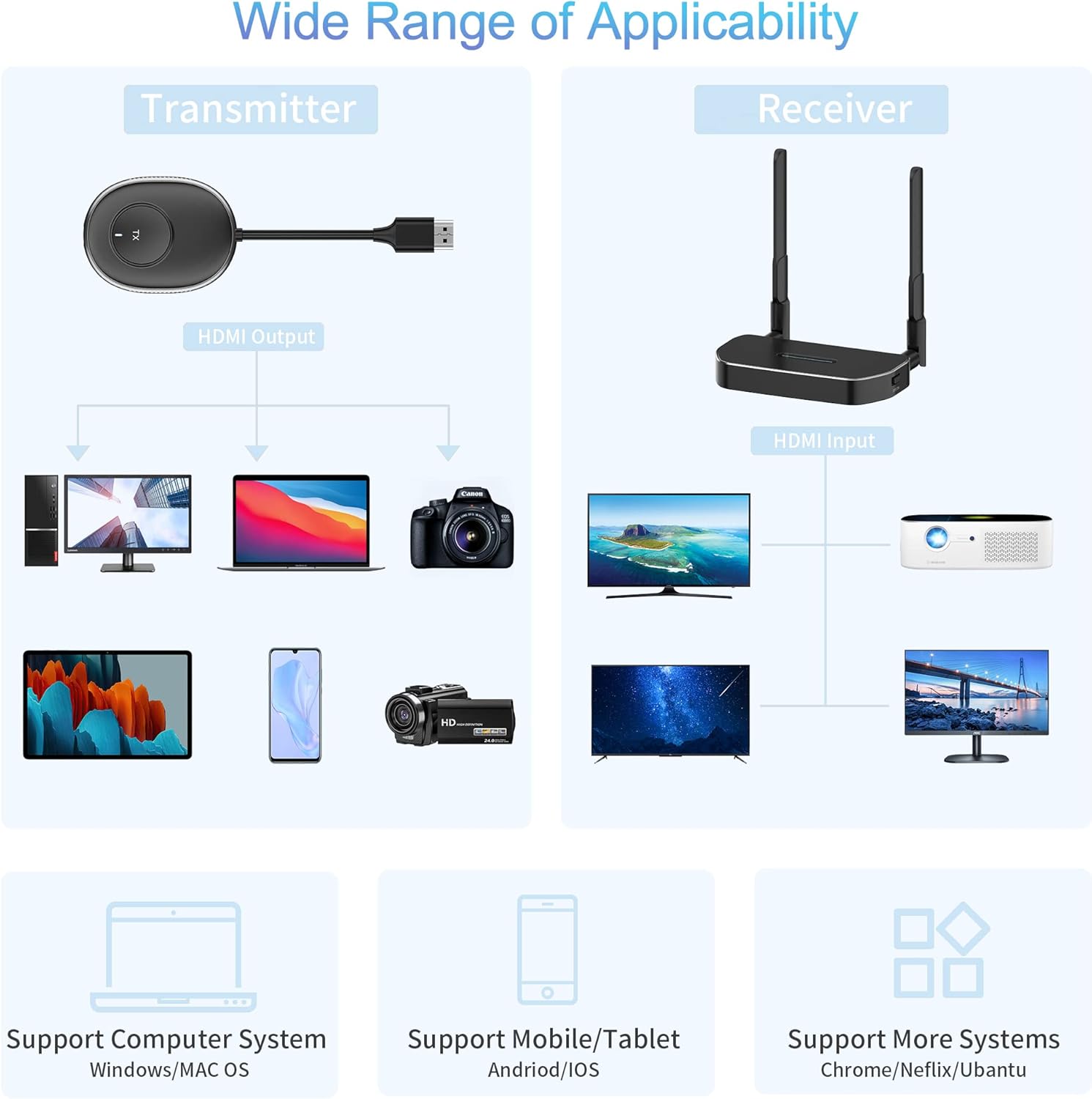 Wireless HDMI Transmitter