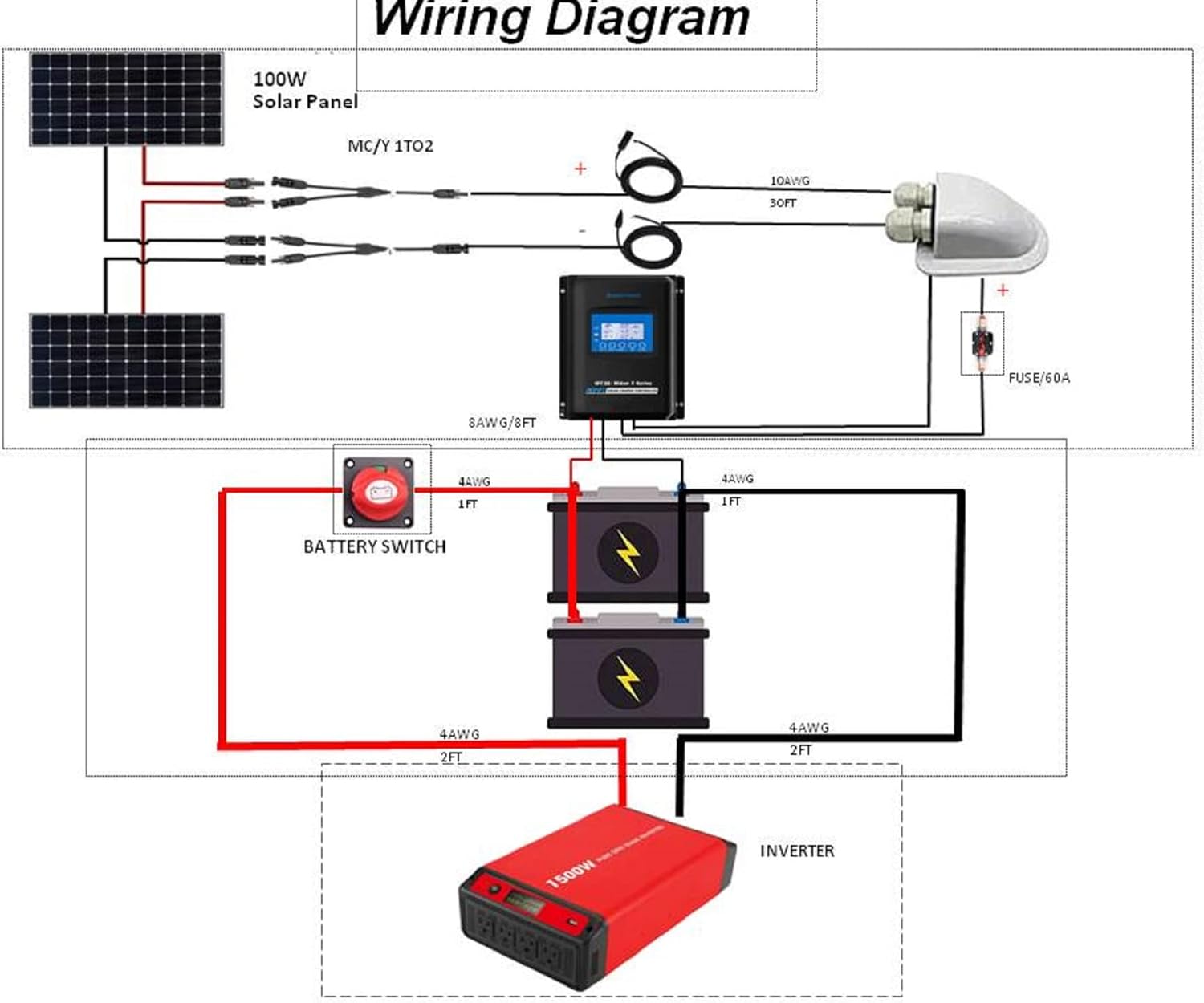 ACOPOWER Solar Panel Kit, 800W 12/24V Polycrystalline Off-Grid System for RV Home Marine with 8PCs 100W Rigid Solar Panels/60A MPPT Controller/Z-Brackets/Y Connectors/Solar Cables/Cable Entry Housing