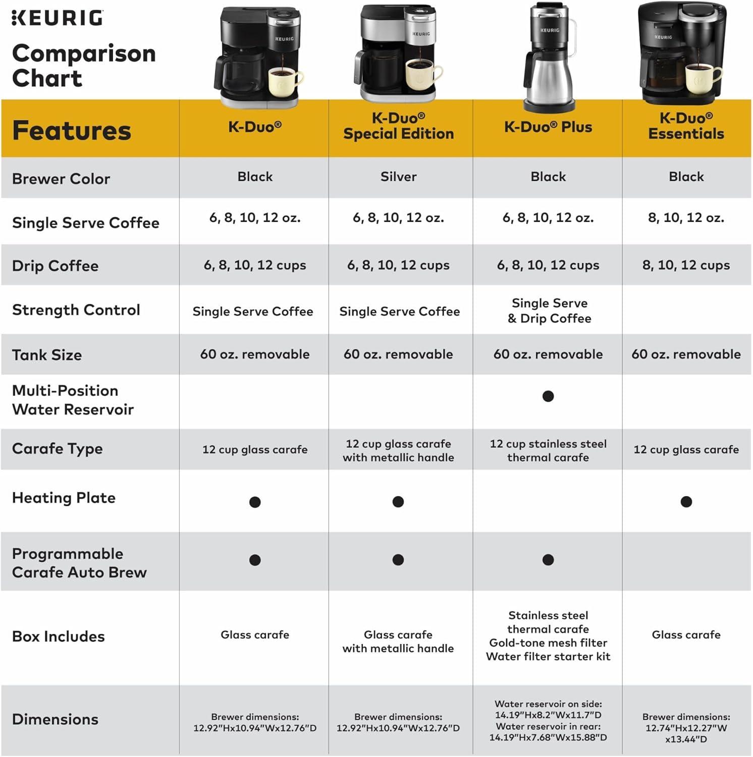 Keurig K-Duo Single Serve K-Cup Pod & Carafe Coffee Maker