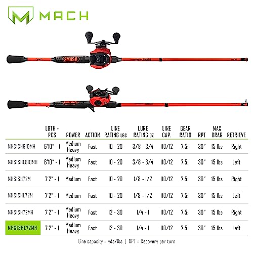 Lew's MACH Smash Baitcast Reel and Fishing Rod Combo, IM6 Graphite Blank Fishing Rod, Split Grip Winn Dri-Tac Handle, Fluorescent Red