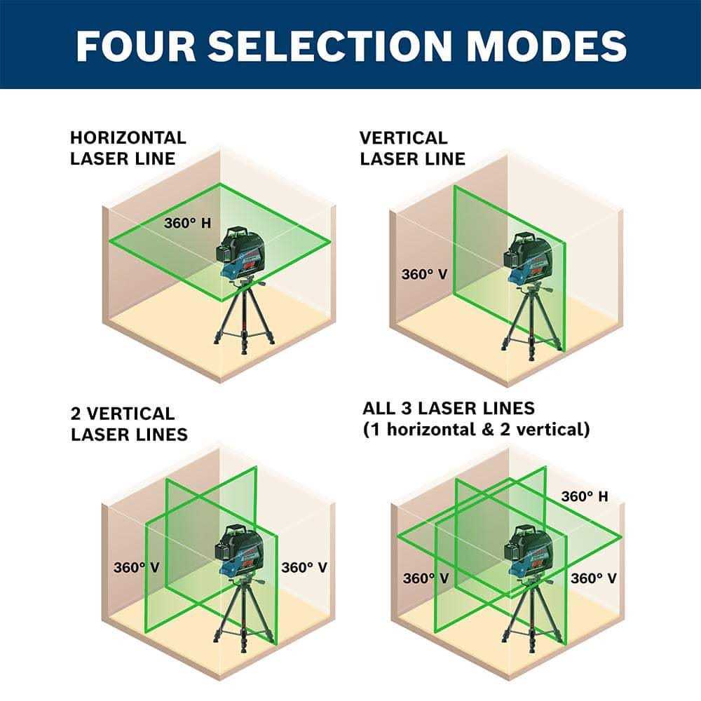 Bosch Gll3-300g 200 ft. Green 360 Degree Self Leveling Laser Level - Shop Hardware Tools Online Store
