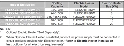 Gree Flexx Ultra Heating and Cooling Central Air Conditioning Heat Pump System 230V