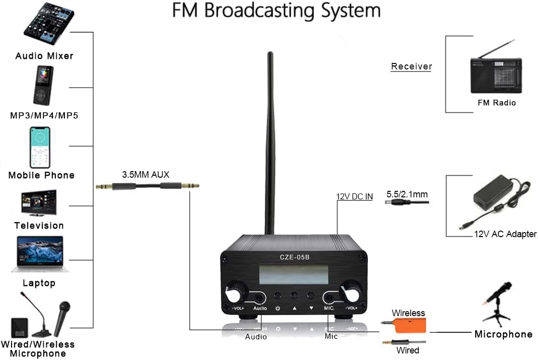 FM Stereo Transmitter, FCC Certified FM Transmitter for Church 0.5W Broadcast Transmitter