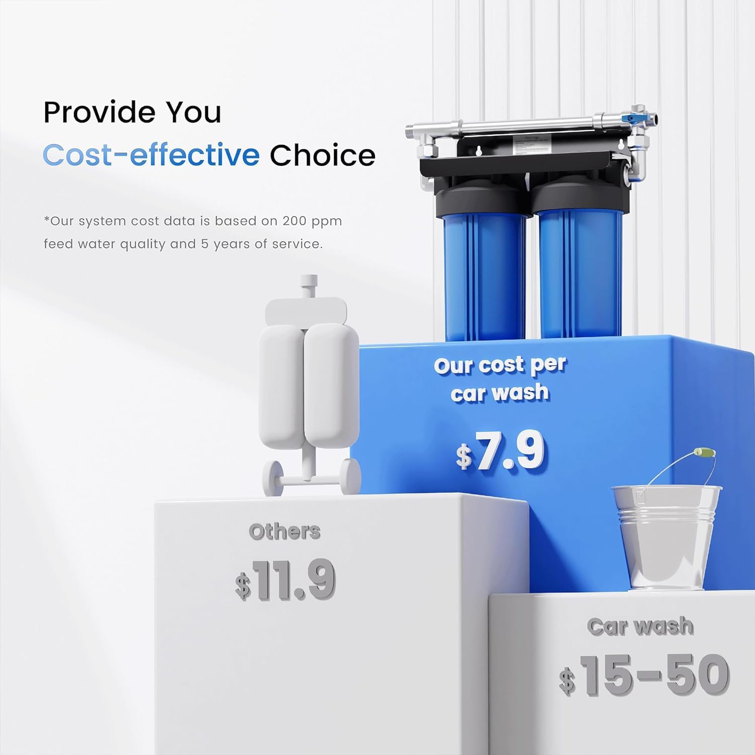 Waterdrop Spotless Car Wash System with Resin, Deionized Water System, Spot Free, Works for All Vehicles, RV, Motorcycles, Windows, Boats, Planes and More, No Towel Drying.