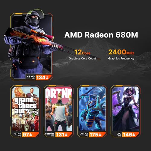Mini Gaminig PC,AMD Ryzen 9 6900HX 16GB DDR5 512GB PCIe4.0 SSD Mini Desktop Computer,Radeon 680M Triple Output,Dual 2.5Gbps LAN,HDMI2.0/DP/USB4