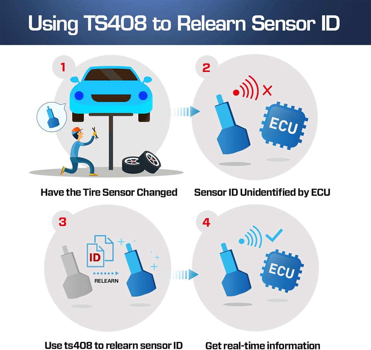 Autel TPMS Relearn Tool TS408, 2022 Upgraded Version of Autel TS401, TPMS Reset, Sensor Activation, Program, Key Fob Testing, with Lifetime Update