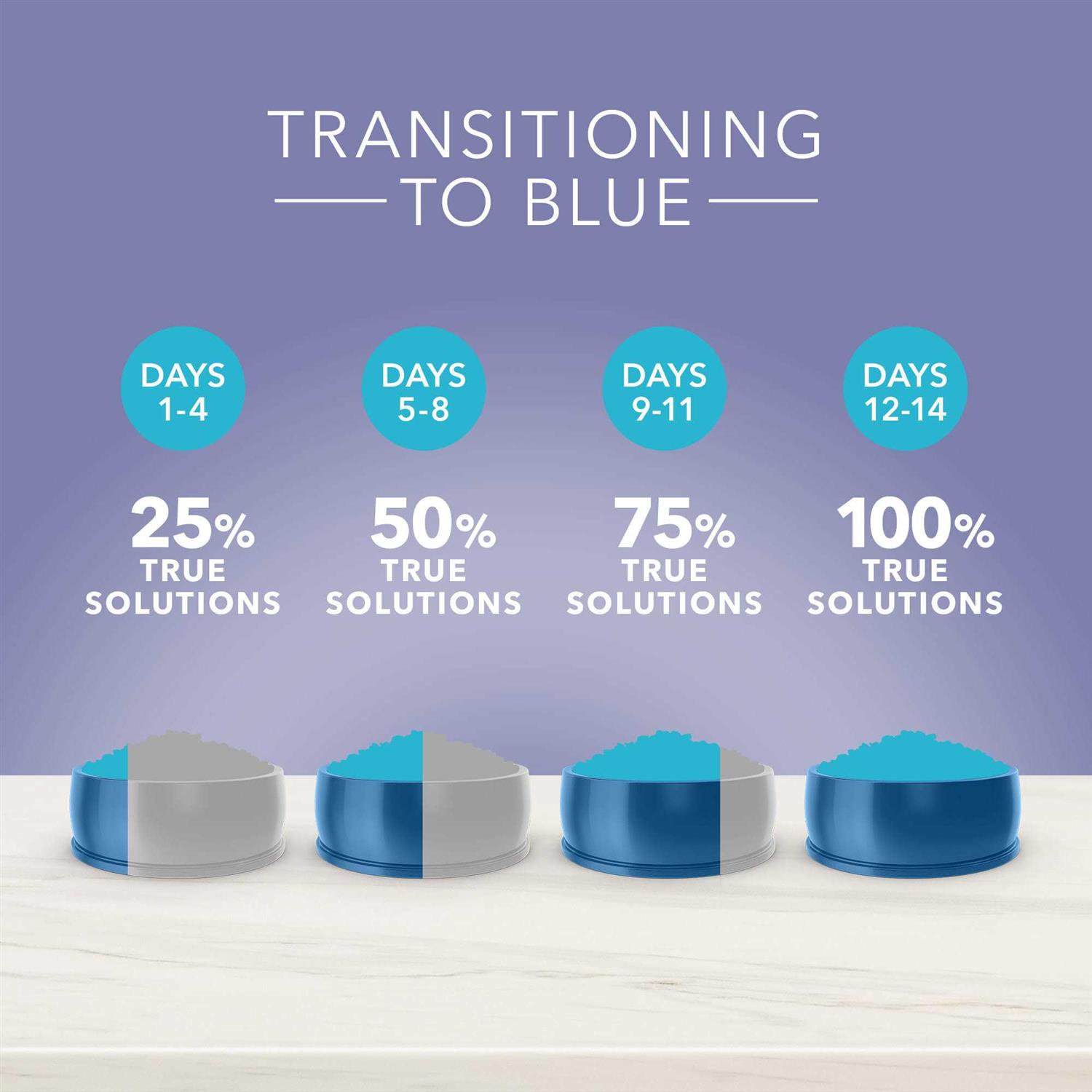 Blue Buffalo True Solutions Jolly Joints Mobility Support Dog Food - Pet Supplies online store