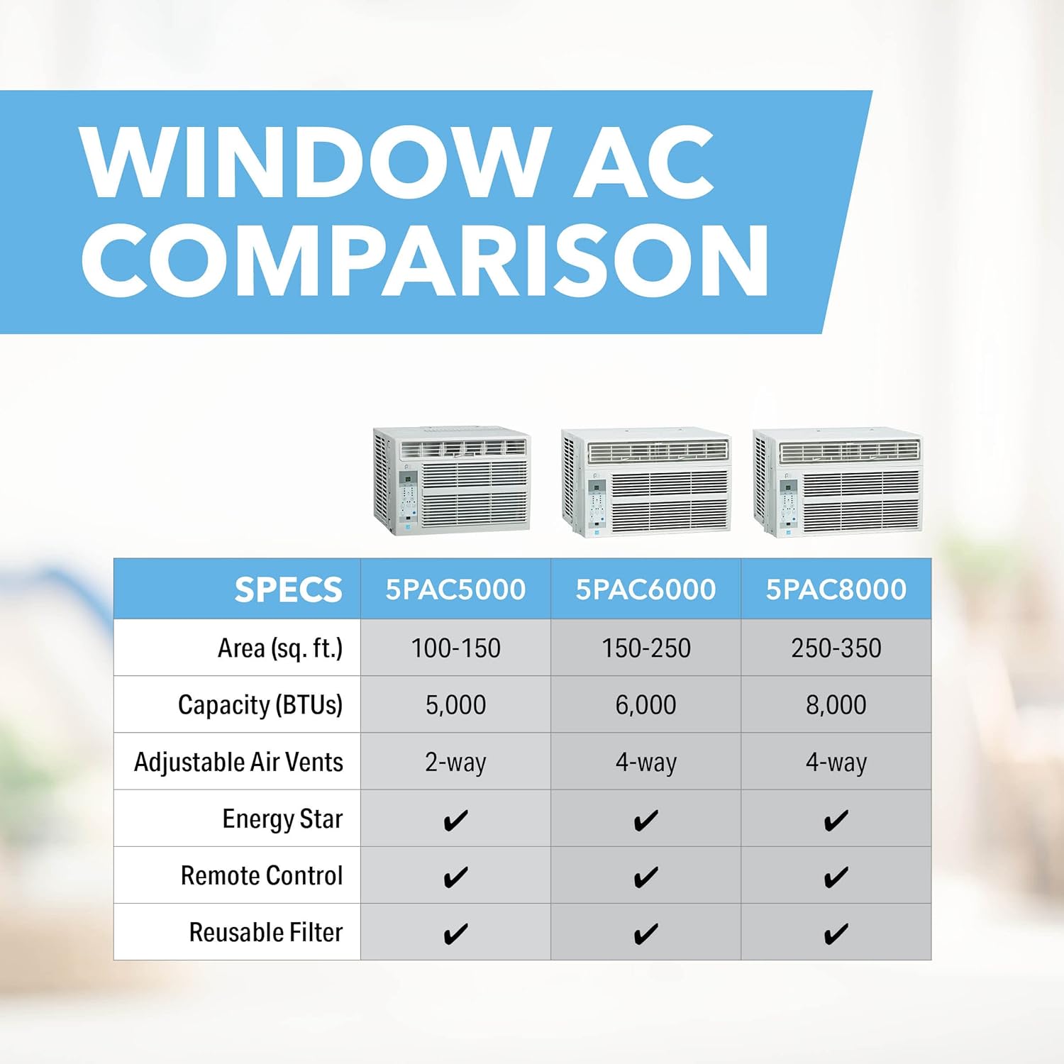 PerfectAire 6,000 BTU 115-Volt Energy Star Window Air Conditioner with Full-Function Remote, Installation Kit, 250 sq. ft.
