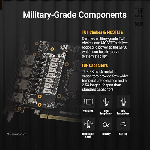 ASUS Dual GeForce RTX™ 5060 Ti 16GB GDDR7 OC Edition (PCIe 5.0, 16GB GDDR7, DLSS 4, HDMI 2.1b, DisplayPort 2.1b, 2.5-Slot Design, Axial-tech Fan Design, 0dB Technology, and More)