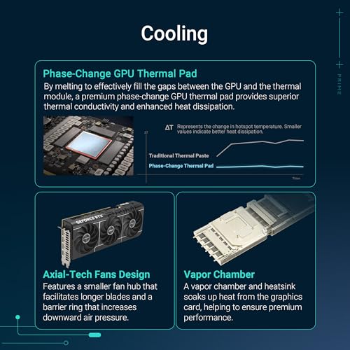 ASUS TUF Gaming NVIDIA GeForce RTX™ 4080 Super OC Edition Gaming Graphics Card (PCIe 4.0, 16GB GDDR6X, HDMI 2.1a, DisplayPort 1.4a)