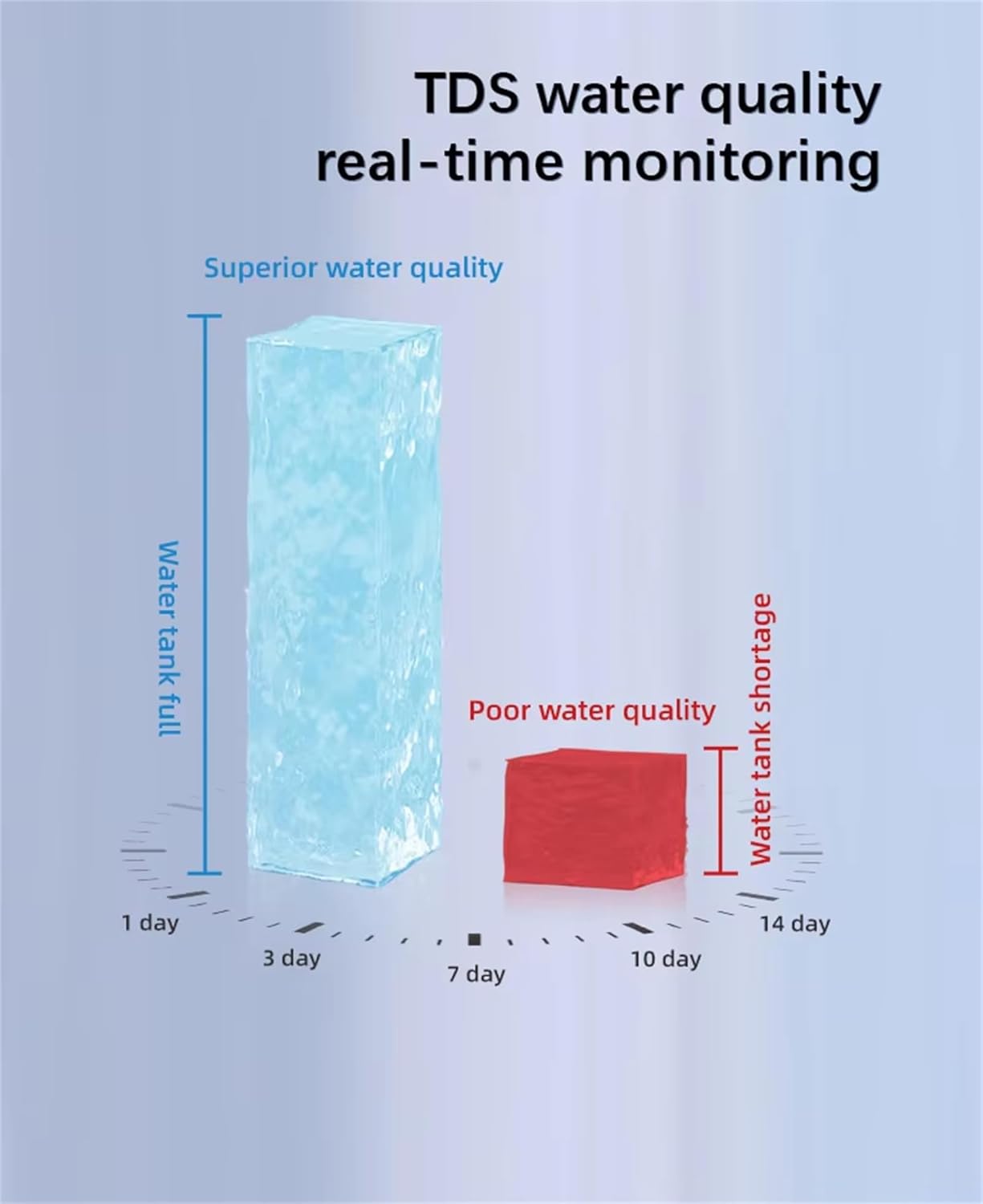 Hydrogen Inhalation Machine, HO Separated 450ml/min Double-Port Inhaler, PEM/SPE Technology, 99.99% High Purity Hydrogen Generator