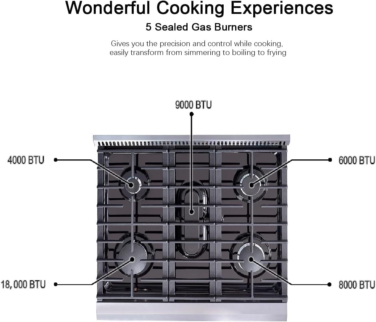 Thor Kitchen 30 in. 4.55 Cu. Ft. Freestanding Gas Range with 5 Burners, Continuous Cast Iron Grates, in Stainless Steel, LRG3001U