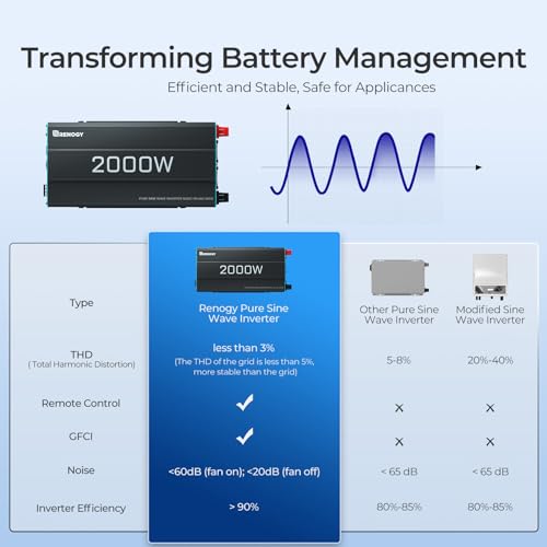 Renogy Inverter PUH, 3000W Pure Sine Wave Power Inverter with UPS Transfer Switch & Bluetooth, 12V DC to 120V AC Converter for RV, Truck, Home,Camping - 6000W Surge Power, Remote Monitoring