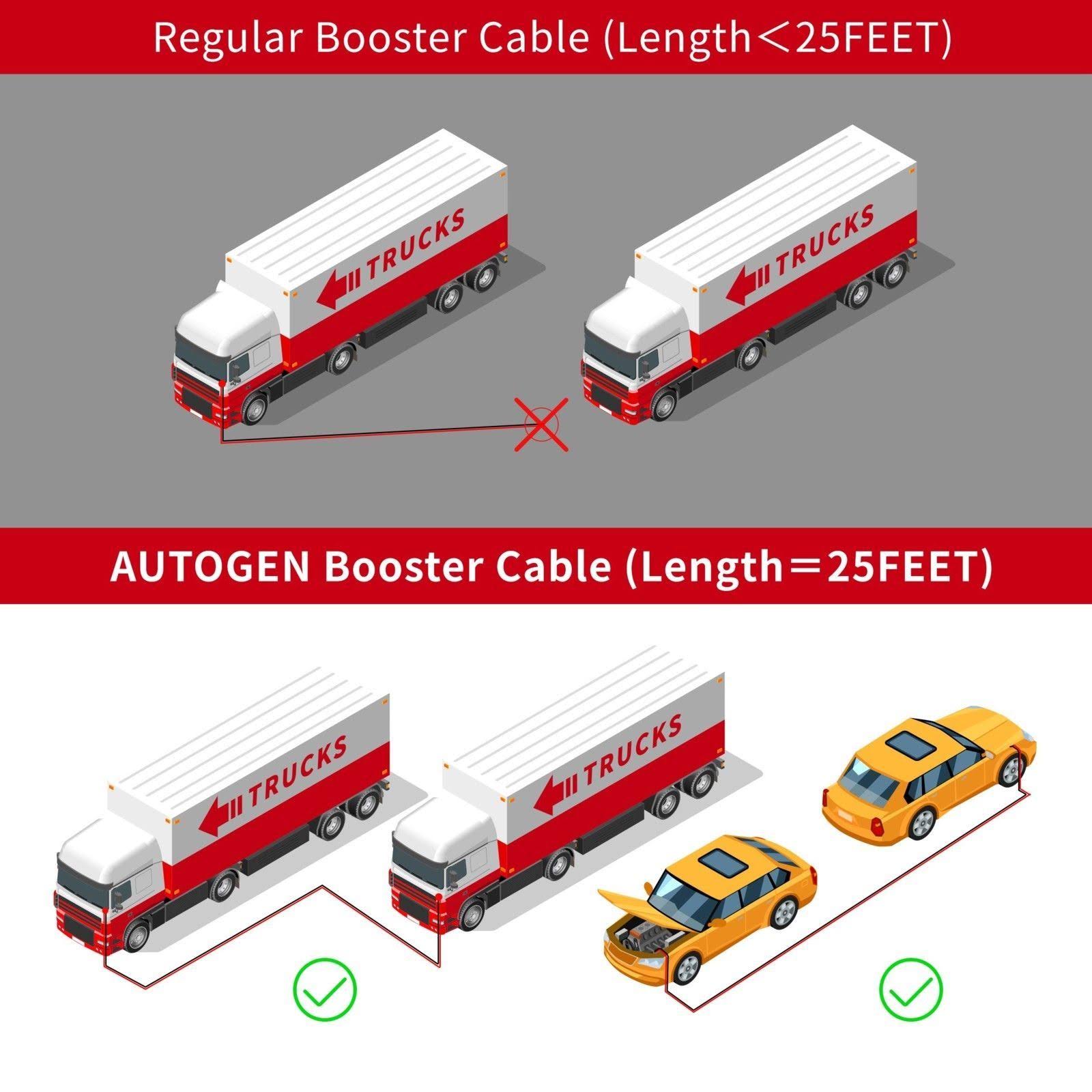 AUTOGEN Jumper Cables Heavy Duty Booster Cable 1 Gauge x 25 Feet 900A Peak