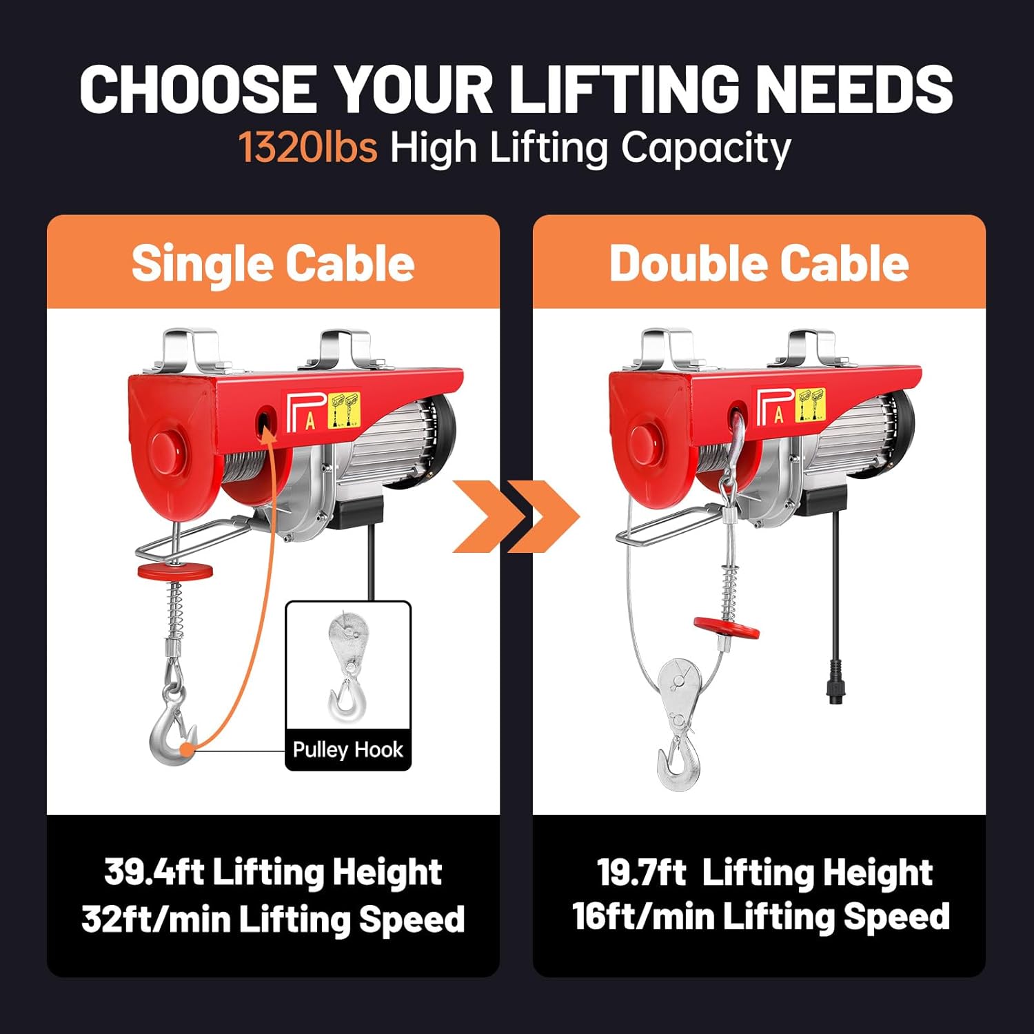 1320LBS Electric Hoist,120V Electric Hoist with Wireless Remote Control,Single/Double Slings Electric Winch,Electric Hoist Winch for Lifting in Factories, Warehouses, Construction, Building