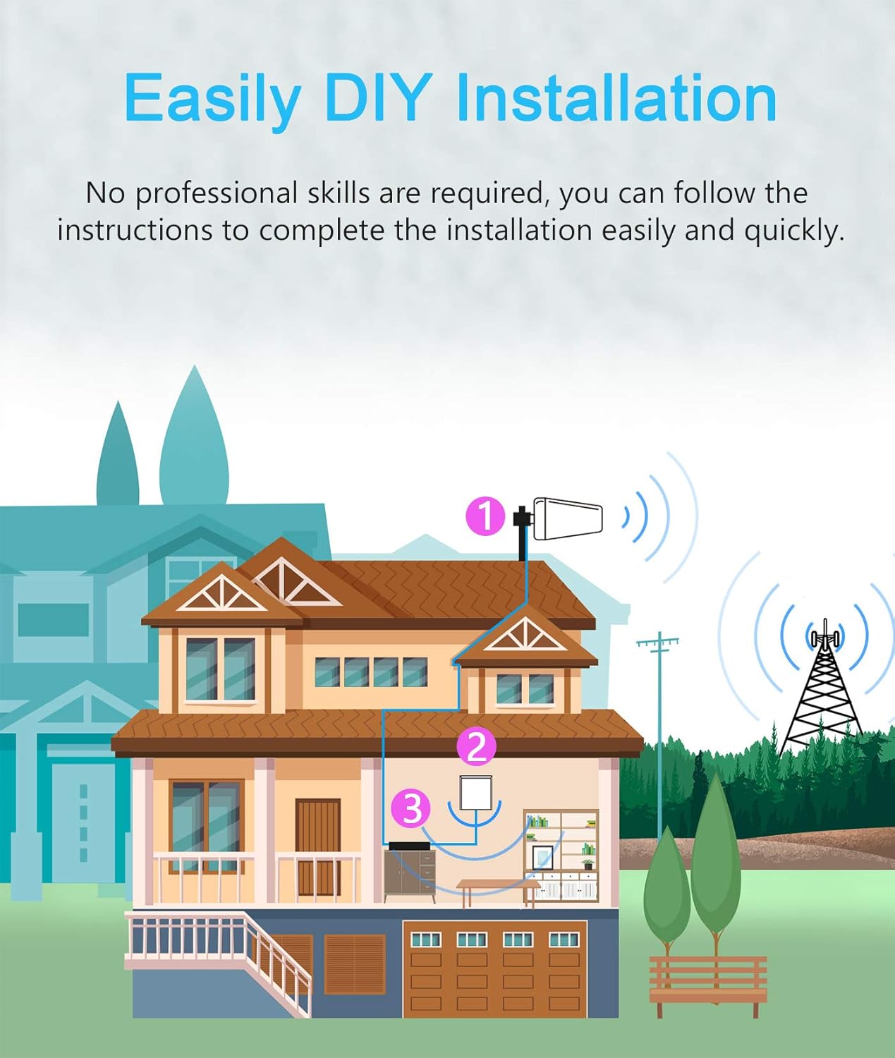 ORPEY Verizon Cell Phone Signal Boosters 5G 4G LTE Up to 5,500 sq.ft, Cell Booster for Home - App Assisted Install, Cell Booster Band 5/12/13/17 for AT&T, T-Mobile, Sprint & More | FCC Approved