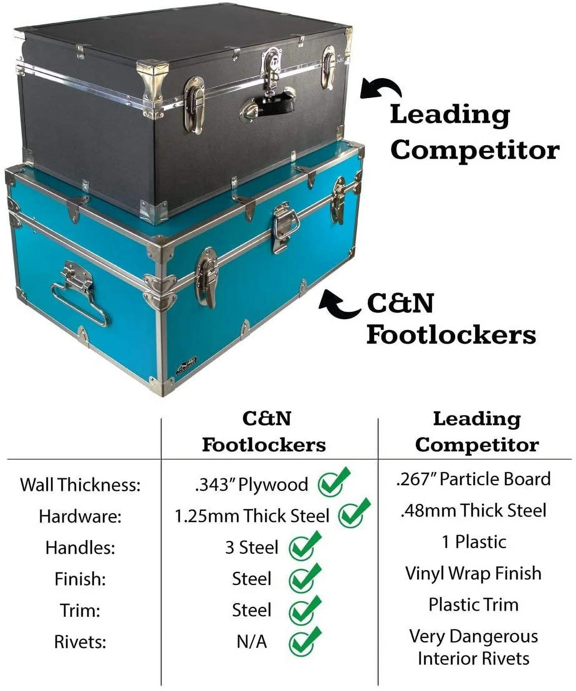 C&N Footlockers Graduate Storage Trunk - Large College Dorm Chest - Durable with Lid Stay - 32 x 18 x 18.5 Inches - Gold