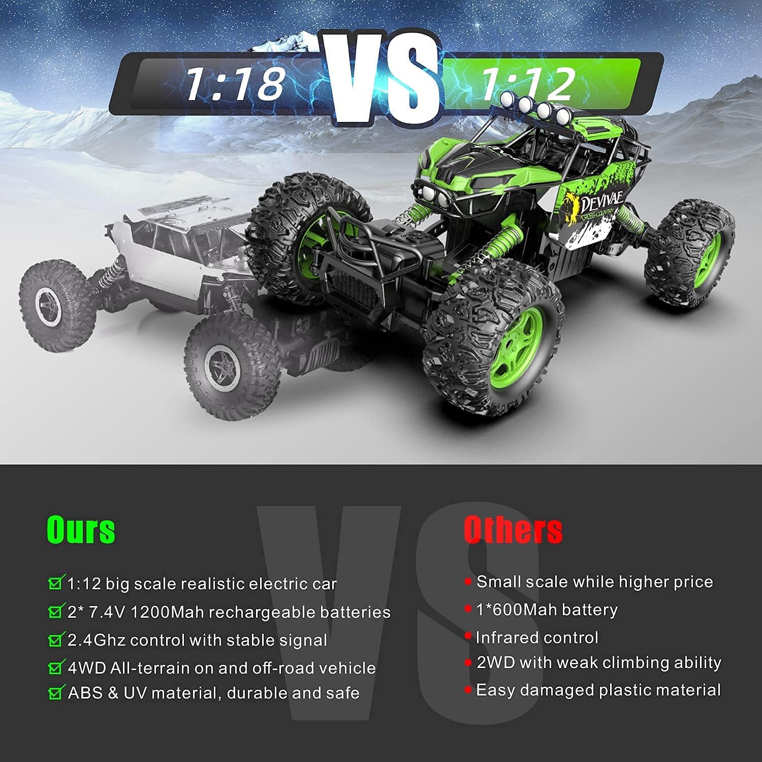 DEVIVAE RC Cars 2059 Remote Control Car for Kids Adults,1:12 All Terrain Monster Trucks for Boys, 4WD Off-Road 2.4GHz Rock Crawler,2 Batteries for 80Mins Play, RC Truck Electric Toy Gift for Boy Girl