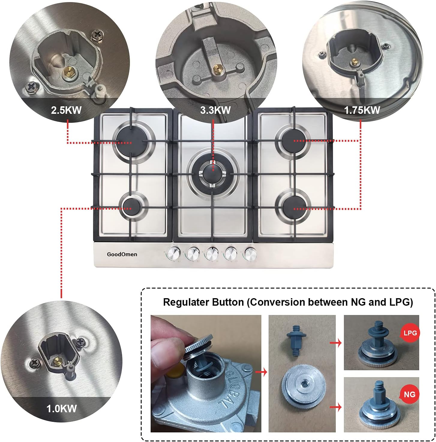 Gas Cooktop 36 inch with 5 Sealed Burners in Stainless Steel, Built-in Stovetop with Thermocouple Protection, Gas Stove Top with Cast Iron Grates, Gas Hob with LPG/NG Convertible and Easy to Clean