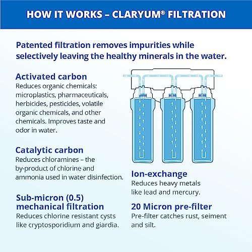 Aquasana Under Sink Water Filter System