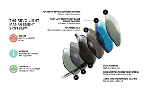 Revo Sunglasses Meridian: Polarized Lens with Titanium Wraparound Frame