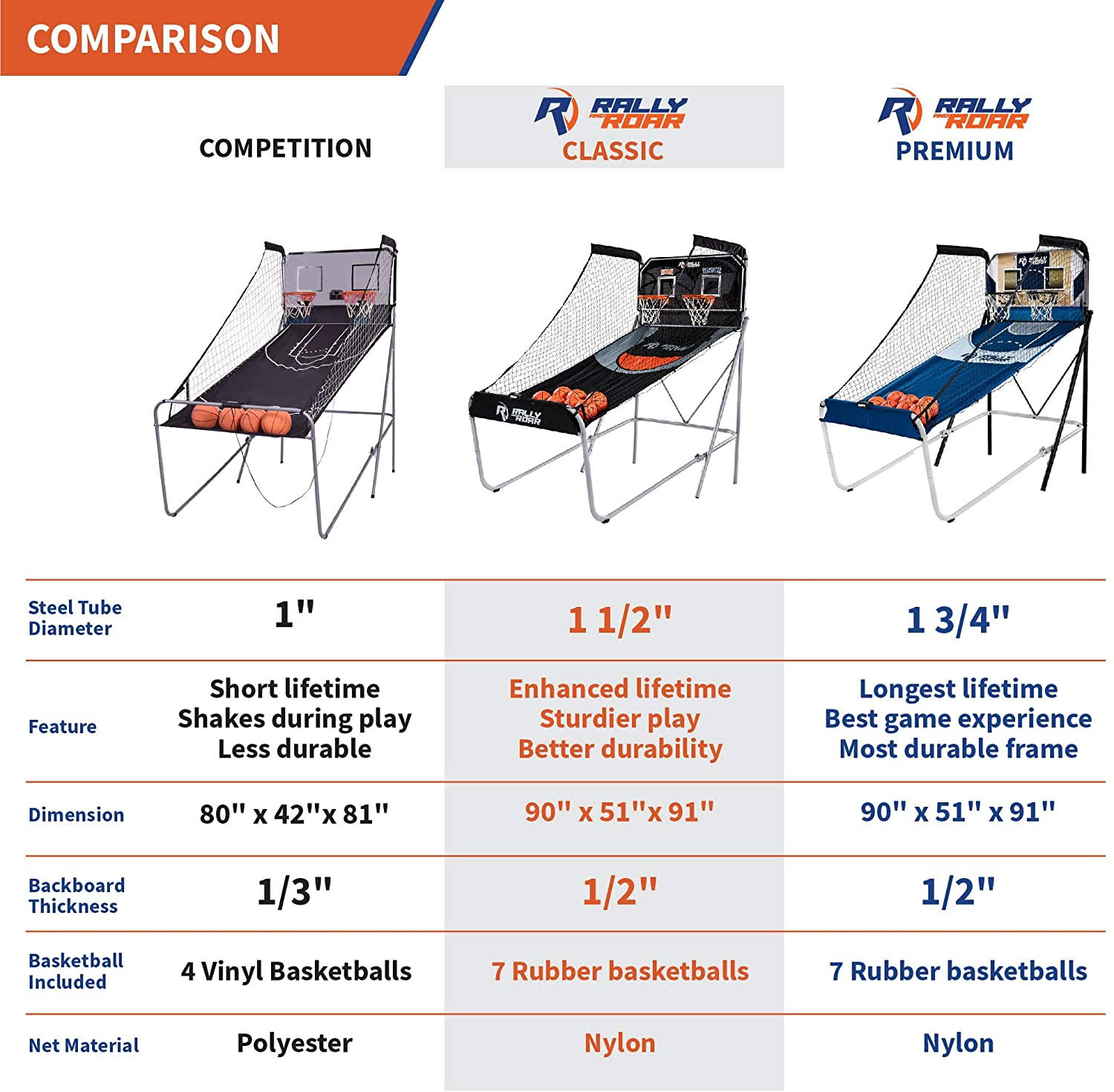 Classic Shootout Basketball Arcade Game, Home Dual Shot with LED Lights and Scorer - 8-Option Interactive Indoor Basketball Hoop