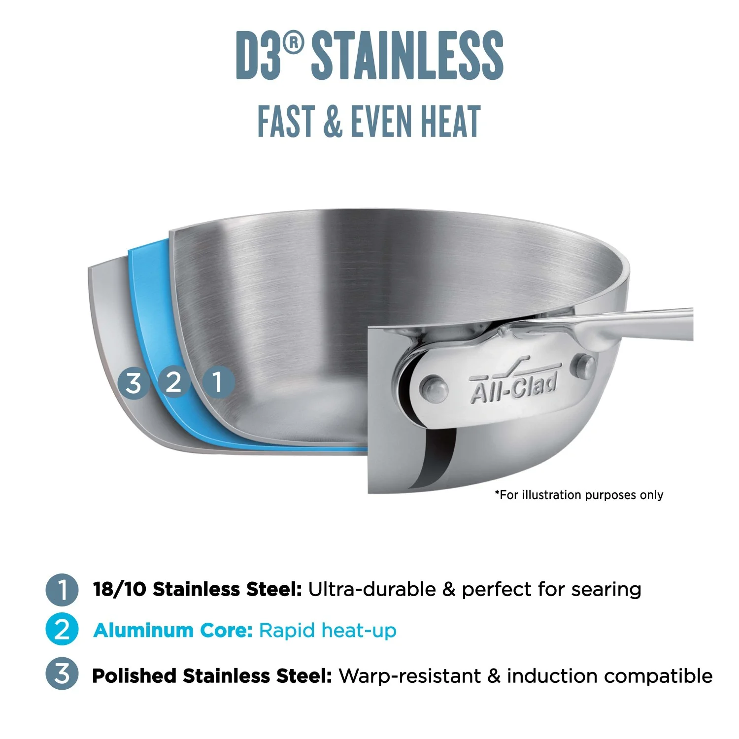 All-Clad 4203 Stainless Steel Tri-Ply Bonded Dishwasher Safe Sauce Pan with Lid / Cookware, 3-Quart, Silver