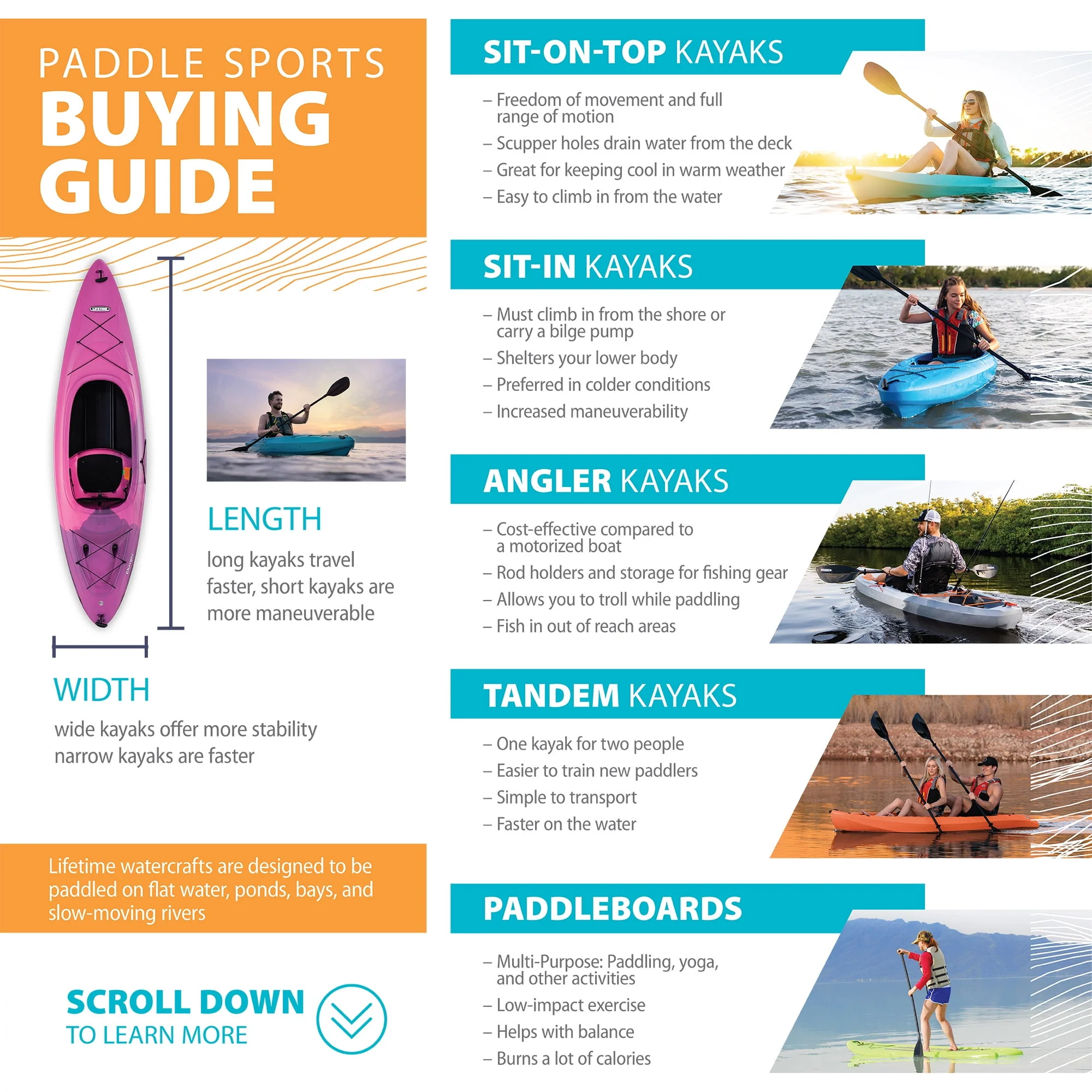 Lifetime Wave 6 ft Youth Kayak, Blue (90097)
