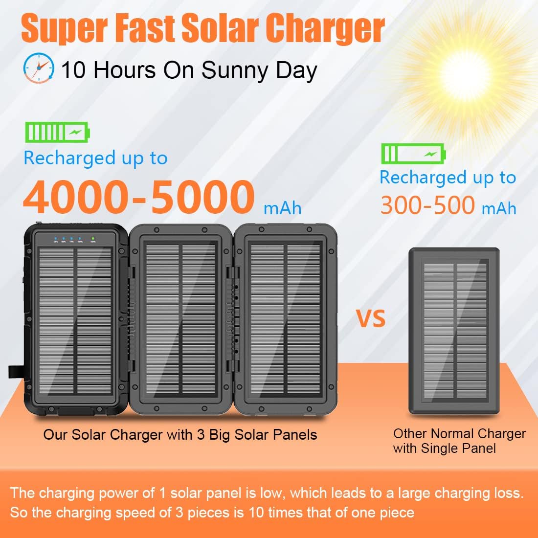 Solar Charger-Power Bank-Portable Charger,Xsaberal 5 in 1 Solar Charger Power Bank 10000mAh with 3 Foldable Solar Panels Outdoor,Wireless Portable Charger Camping Light 3 Outputs