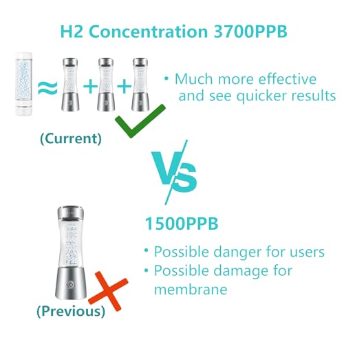 H2 Life Hydrogen Sport Water Bottle, Professional Hydrogen-Rich Water Generator with SPE and PEM, 320ml 3200PPB Dual Mode Hydrogen Water Maker ionized for Travel Hiking Swimming