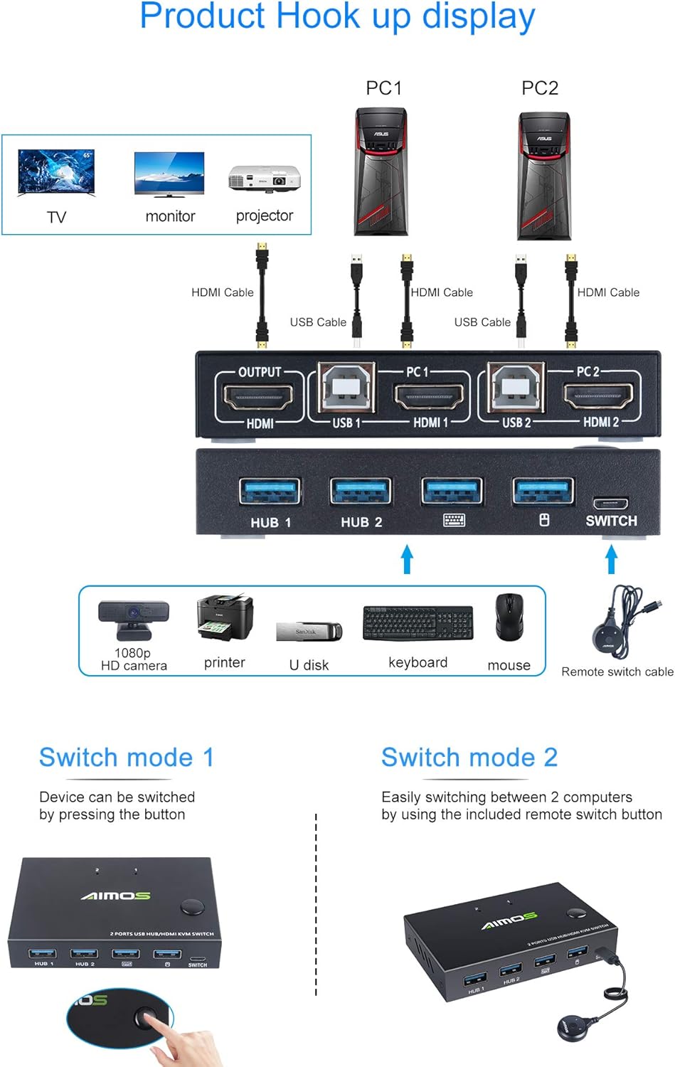 KVM Switch HDMI 2 Port Box, AIMOS USB and HDMI Switches 4 USB Hub, UHD 4K@30Hz, for 2 Computers Share Keyboard Mouse and one HD Monitor, with 2 HDMI Cables and 2 USB Cables