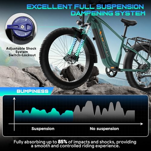 EB60 26" Fat Tire Electric Bike for Adults,2000W Motor Peak 2500W Up to 35MPH&70Miles,48V 20.8AH Hidden Battery,Commuting Electric Mountain Bike, 7 Speed Gear, Hydraulic Brake Ebike