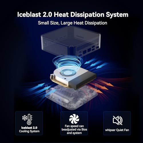 GEEKOM GT1 Mega AI Mini PC, with Intel 14th Gen Ultra 9 185H (Up to 5.1 GHz), 32GB DDR5 2TB M.2 NVMe SSD, Mini Desktop Computers Windows 11 Pro, 2.5G Dual LAN/WiFi 7/BT 5.4/USB4.0/8K/3 Years Warranty
