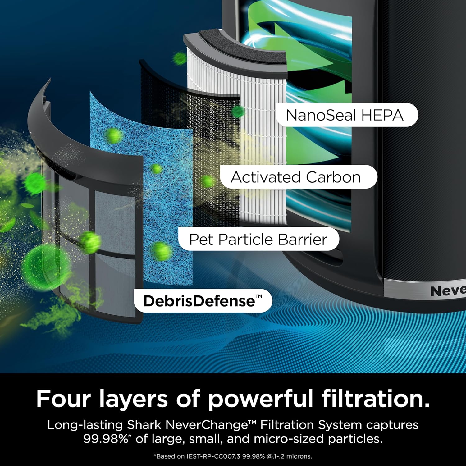 Shark HP152 NeverChange Air Purifier, 5-year filter, save $300+ in filter replacements, Large Room & HP301 NeverChange Air Purifier MAX, 5-year filter, save $300+ in filter replacements